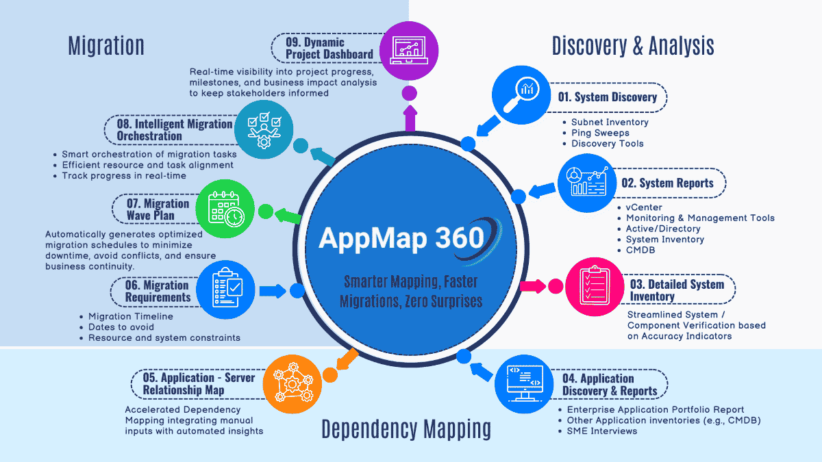 CTM Technology Group's AppMap 360