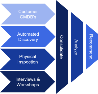 Mapping Process