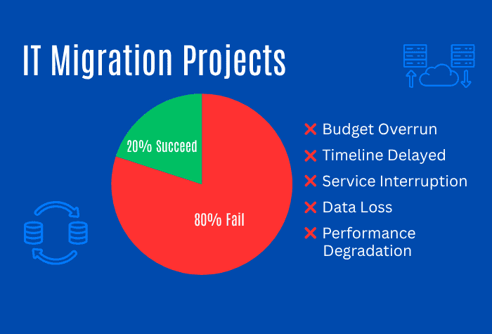Cloud Migration Challenges